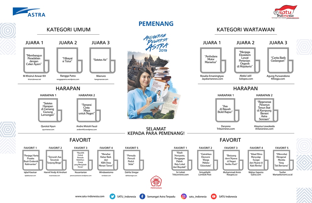 40 Karya Terbaik Lomba Foto Astra dan Anugerah Pewarta Astra 2019